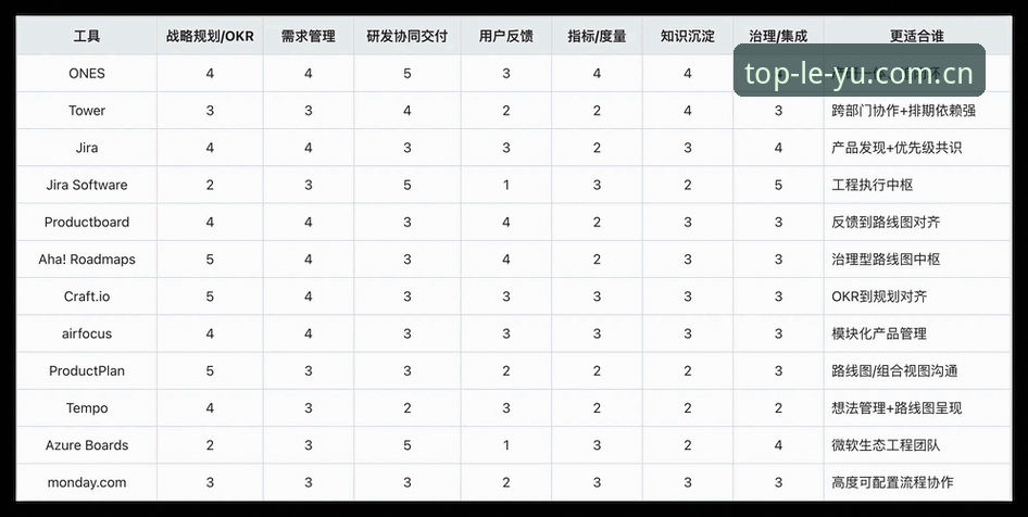 资深技术评测员亲测：乐鱼app平台实战使用心得与行业对比分析