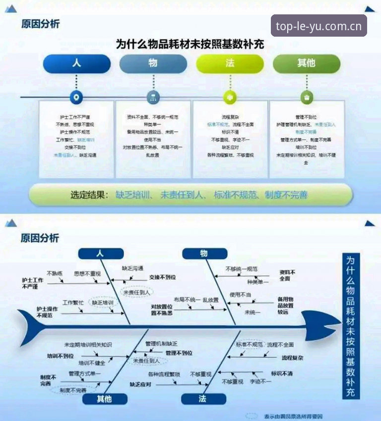 3个常见原因与解决方法：乐鱼行业品牌对比安装失败问题全解析